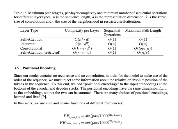 Original attention layer diagram