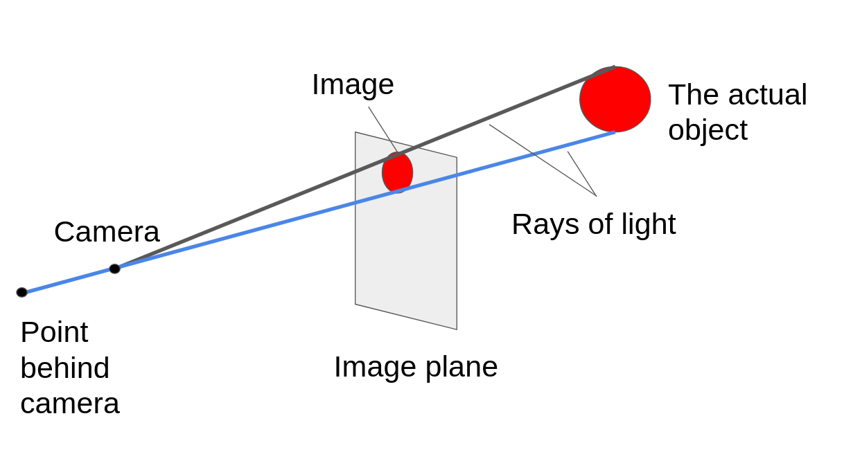 light ray diagram 2