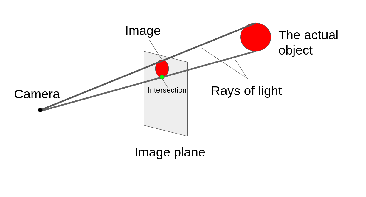 light ray diagram 3