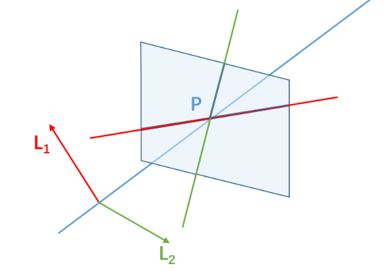 light ray diagram 8